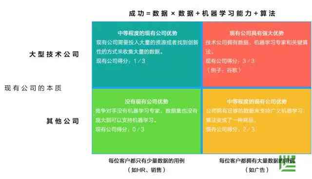 广AI智能文案策划运营培训：全方位提升写作技巧与实战能力培训课程