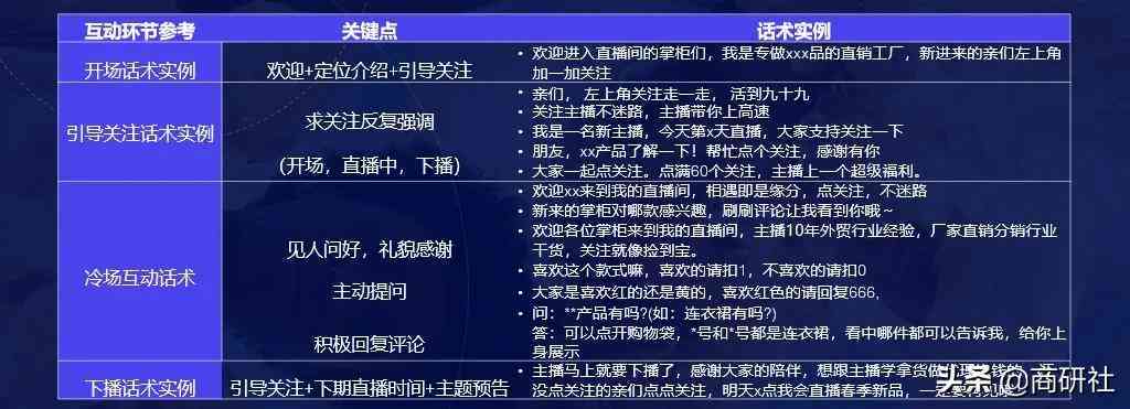 调校ai脚本话术有哪些-调校ai脚本话术有哪些内容