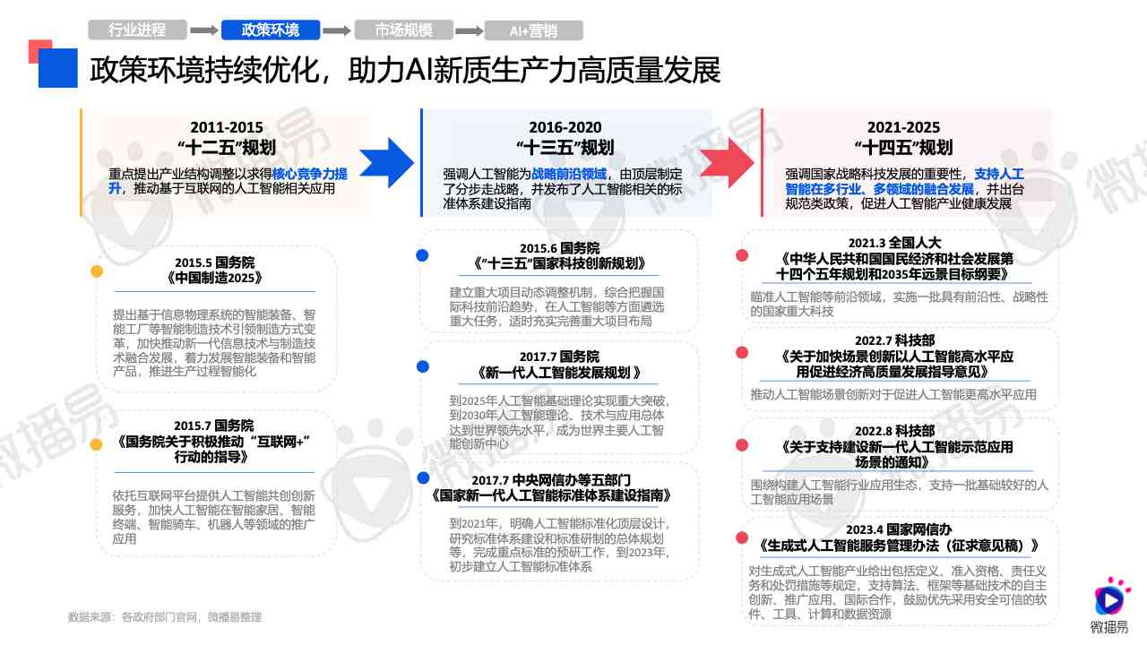 AI智能创作全解析：工作原理、应用领域及内容创作实践指南