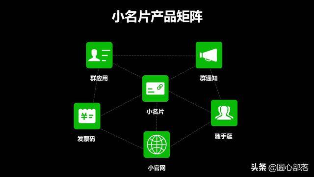 微信小程序ai功能：应用、位置、关闭方法及axios集成要点解析