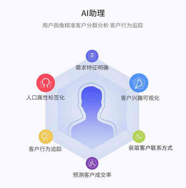 微信小程序ai功能：应用、位置、关闭方法及axios集成要点解析