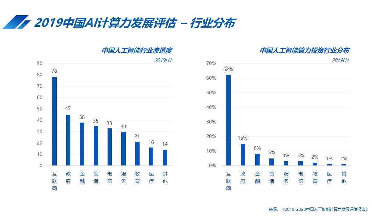 ai写作国内平台排名：前十榜单权威发布