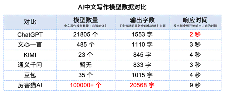 ai写作国内平台排名