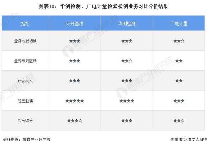 'AI写作鱼类助手对比AI写作专家：谁更胜一筹？'