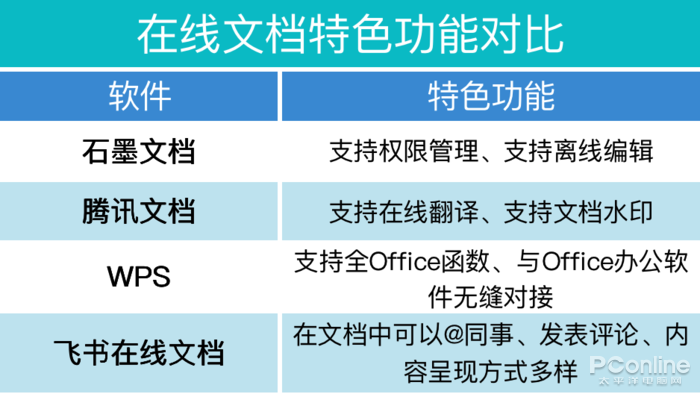 'AI写作鱼类助手对比AI写作专家：谁更胜一筹？'