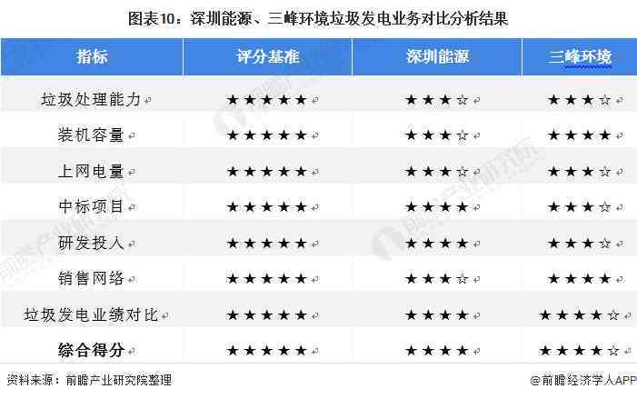 'AI写作鱼类助手对比AI写作专家：谁更胜一筹？'