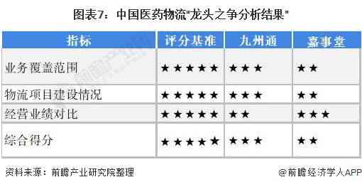 'AI写作鱼类助手对比AI写作专家：谁更胜一筹？'