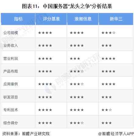 'AI写作鱼类助手对比AI写作专家：谁更胜一筹？'
