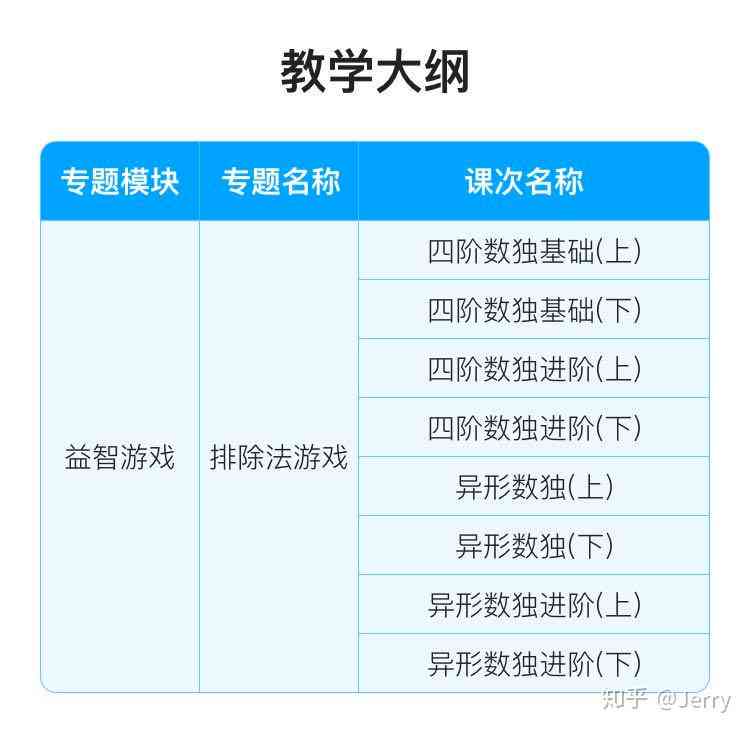 小火花AI课需要安什么版本以兼容最新功能及优化体验