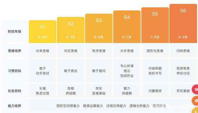 小火花AI课需要安什么版本以兼容最新功能及优化体验