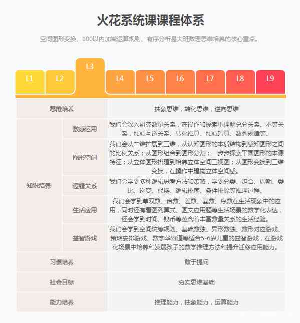 24小时小火花AI课程客服咨询热线电话