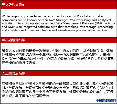 ai文案英文号大全带翻译：中英对照及撰写指南