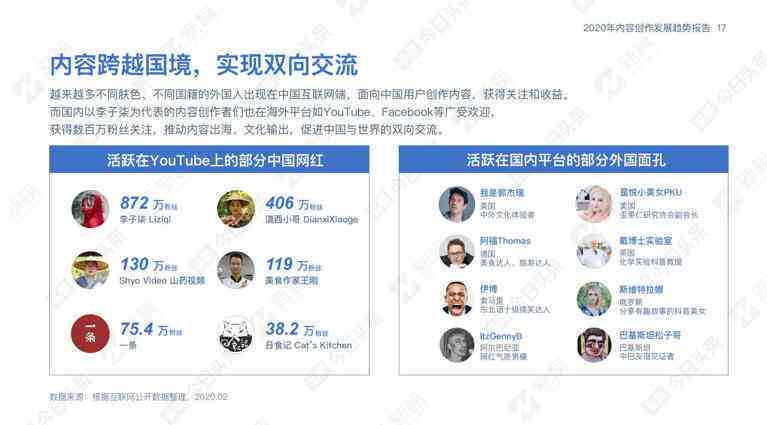 AI辅助推文案件：深度解析热门社交媒体谜团与解决方案