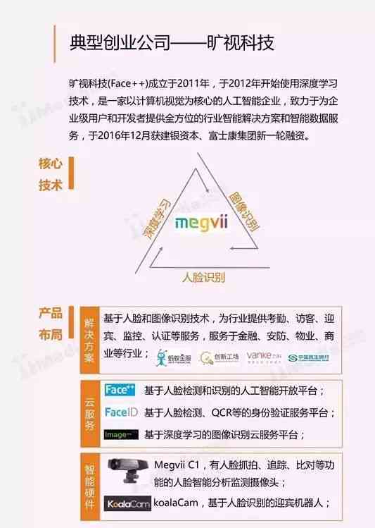 《全面解析：AI智能行业现状与发展趋势调查报告范文及模板汇编》