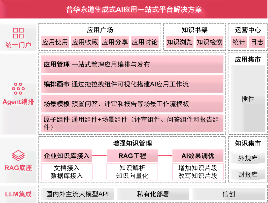 人工智能AI写作小鱼AI：一站式写作平台与，助力高效Al写作体验