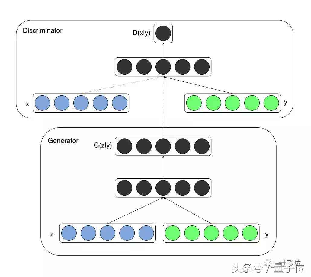 AI文案生成器GitHub开源项目：全面覆写作、营销、代码集成解决方案