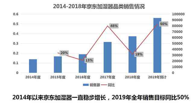 探讨文艺创作方向：如何把握时代脉搏与市场需求的多维策略