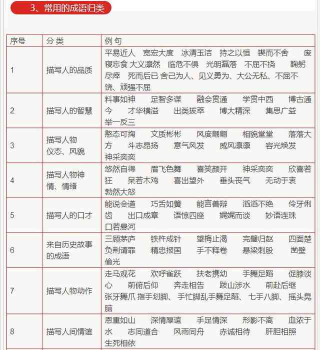 掌握名句引用技巧：有效融入文章与论述的方法