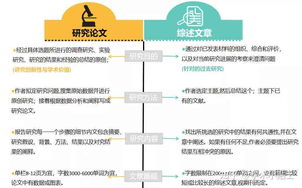 全面指南：文献综述汇报模板与实用技巧详解