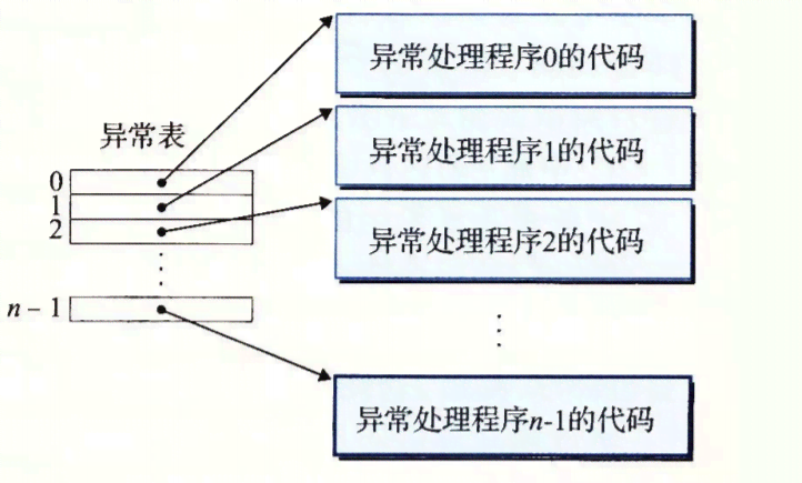 深入了解AI写作：原理、应用、优势与未来发展前景