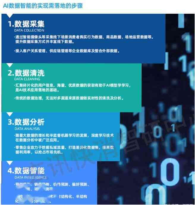 智能AI设计：一键生成创意海报文案与布局解决方案