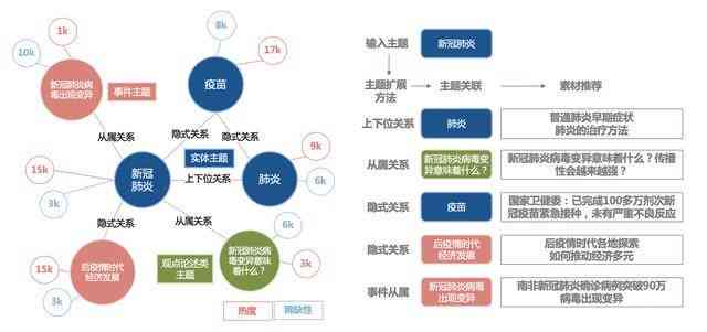 深度解析：大脑AI智能创作平台综合评估与用户可靠性指南