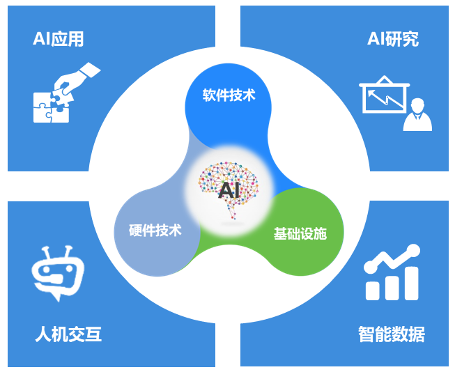 一站式大脑AI开放平台：官方首页，探索智能技术前沿与应用解决方案