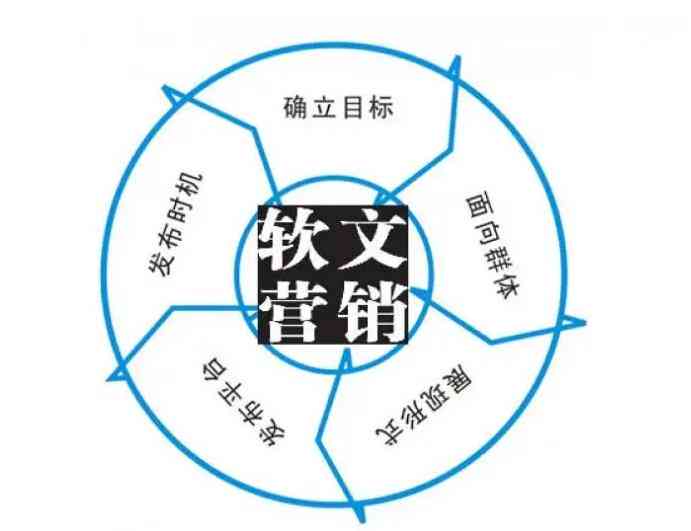 200个实战型软文写作范例：涵热门关键词全面提升写作技巧