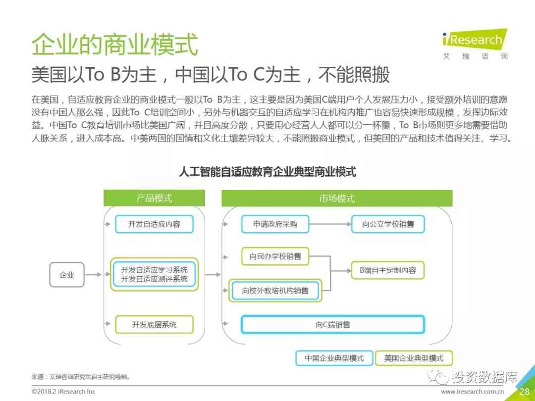 《人工智能替代人类可能性及影响深度研究报告：技术演进与未来展望》