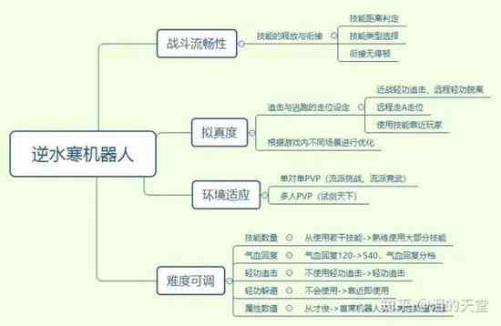 '校园AI行为监测综述：智能预警系统成效评估与教学管理优化思考'