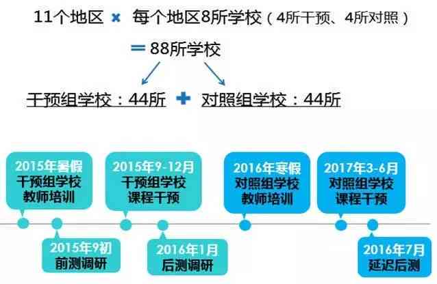 '校园AI行为监测综述：智能预警系统成效评估与教学管理优化思考'