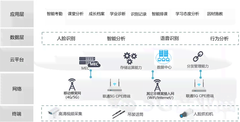 '校园AI行为监测综述：智能预警系统成效评估与教学管理优化思考'