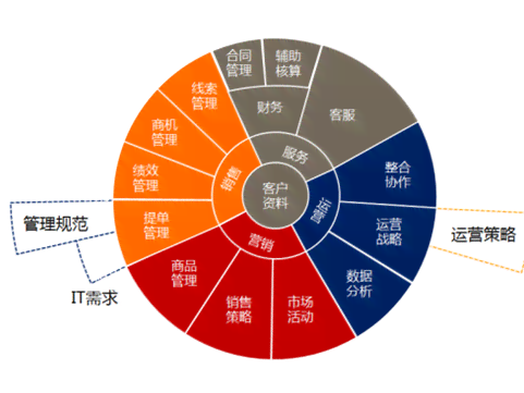 全面揭秘运营文案岗位：工作内容、必备技能与实战攻略