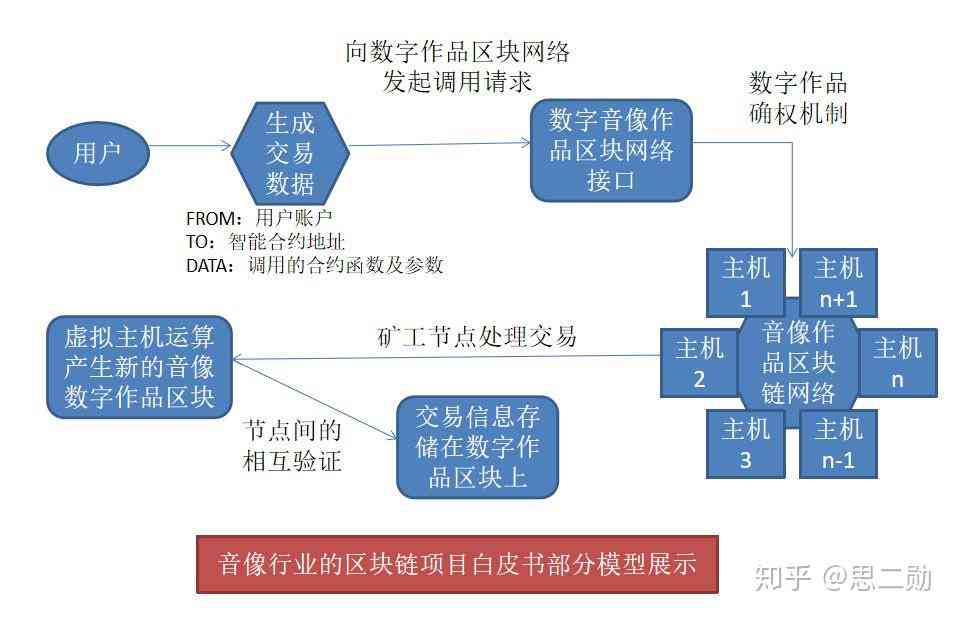运营文案网：全方位解读运营文案写作、策划及其在工作中的实际应用