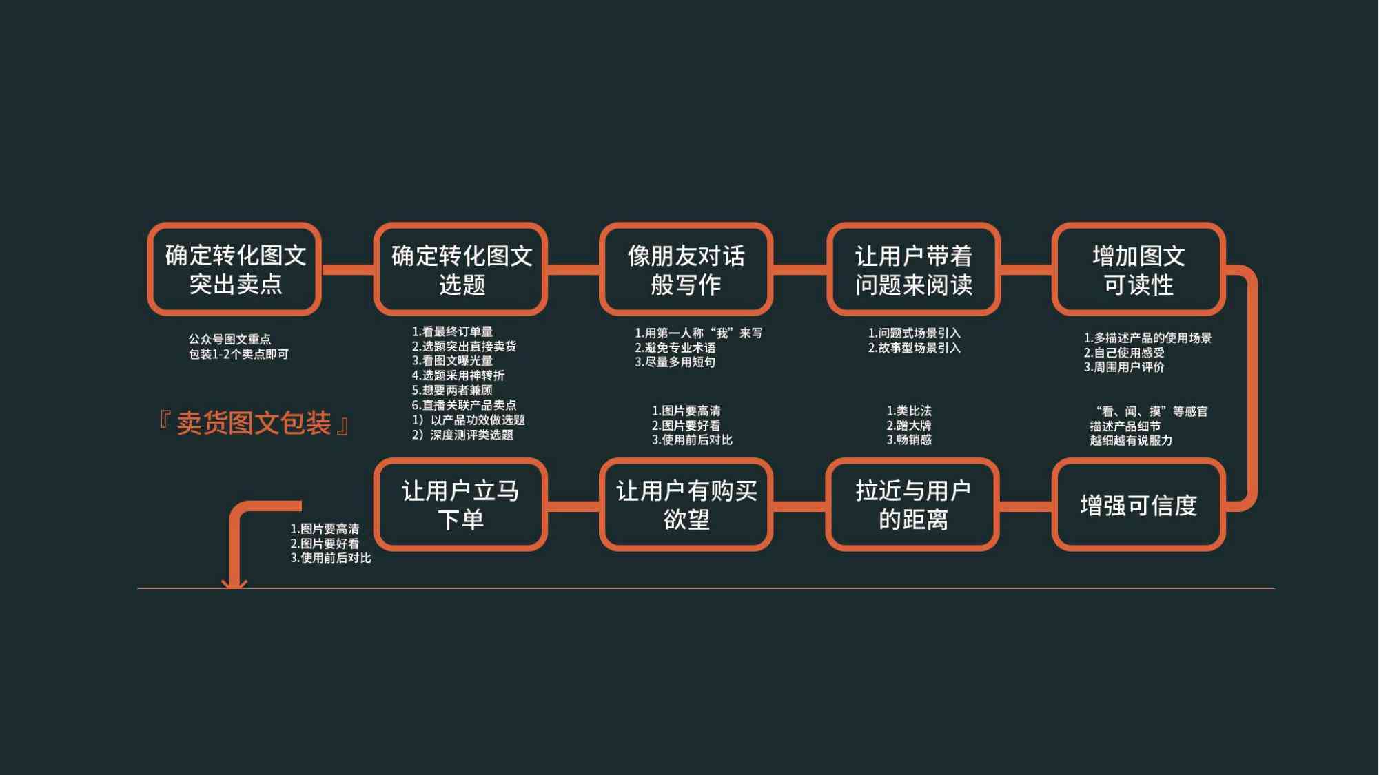 '打造高效转化：基于策略的运营文案策划与优化'