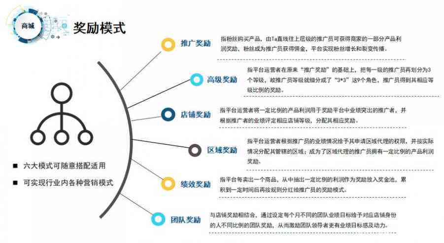 '打造高效转化：基于策略的运营文案策划与优化'