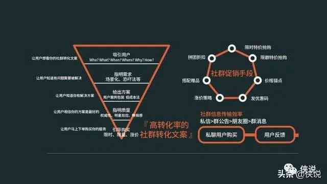 '打造高效转化：基于策略的运营文案策划与优化'