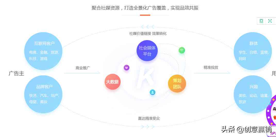 小红书全能文案编辑助手：一键解决发布、排版、优化全流程问题
