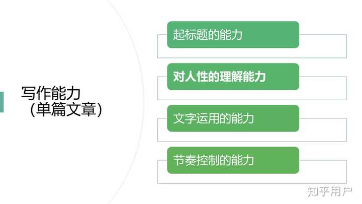 如何培养写文案的能力：提升功底与技巧