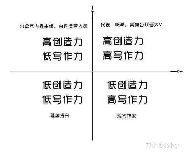 如何培养写文案的能力：提升功底与技巧
