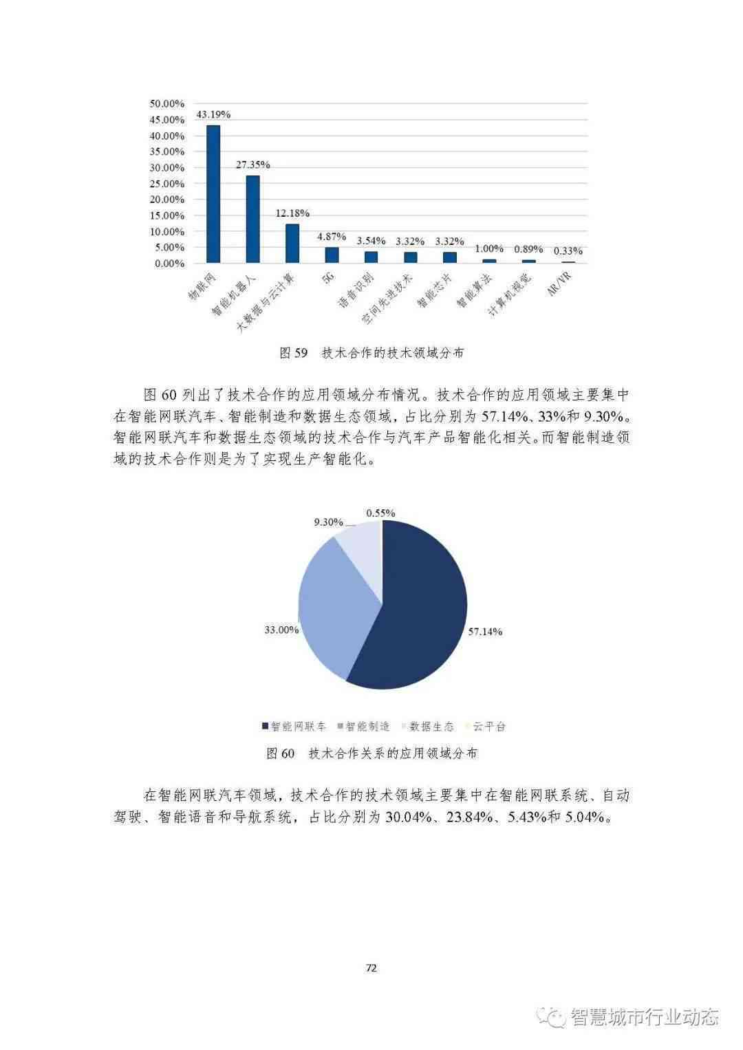 人工智能实验报告标准格式模板-人工智能实验报告标准格式模板图片
