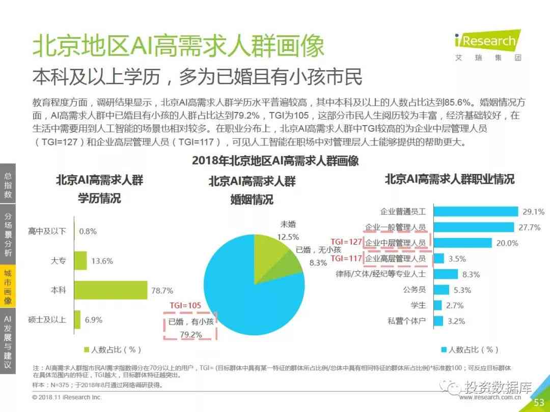 ai实验报告心得感悟