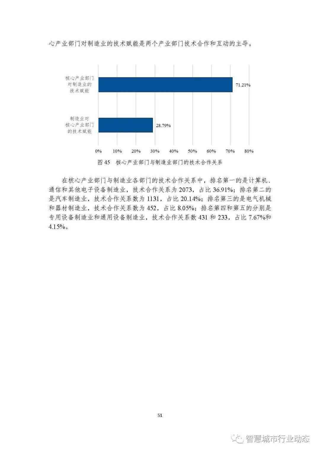 人工智能实验报告标准格式模板-人工智能实验报告标准格式模板图片