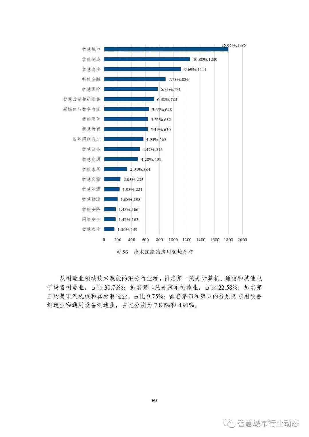 人工智能实验报告标准格式模板-人工智能实验报告标准格式模板图片