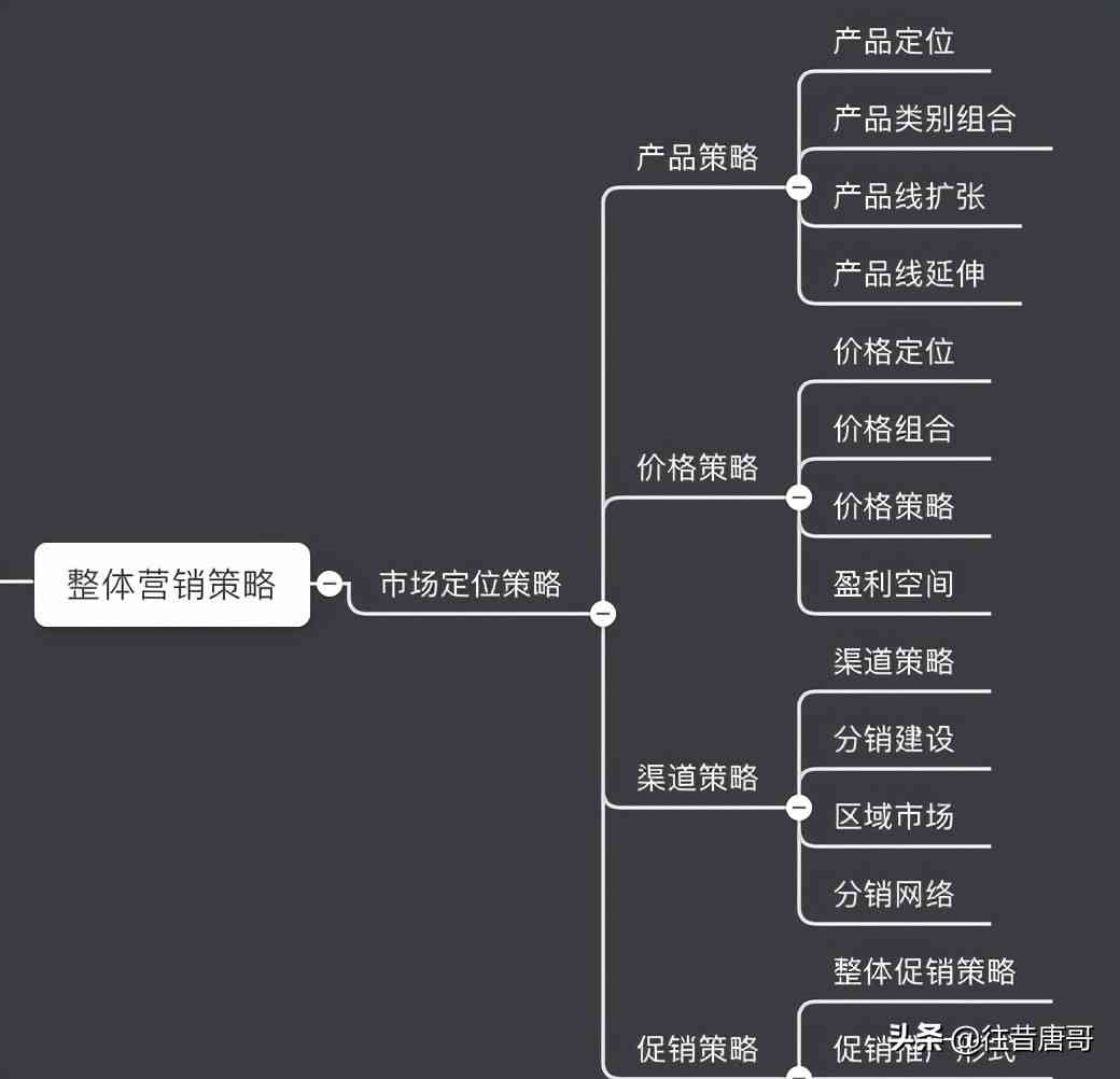 实体店铺促销文案结构化模板与撰写攻略