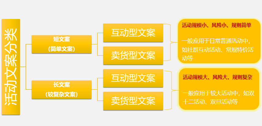 实体店铺促销文案结构化模板与撰写攻略