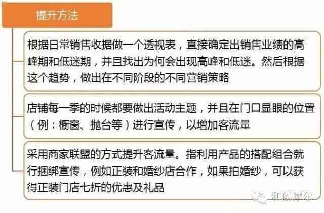 实体店铺促销文案结构化模板与撰写攻略