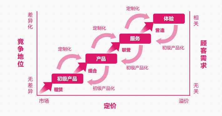 创新招商推广策略：高效吸引投资者合作共赢