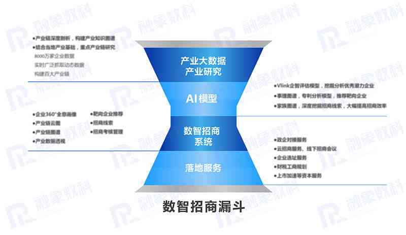 创新招商推广策略：高效吸引投资者合作共赢