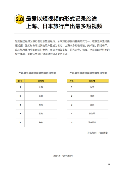 智能医院报告管理系统——一键生成病历、检查报告及综合数据分析工具